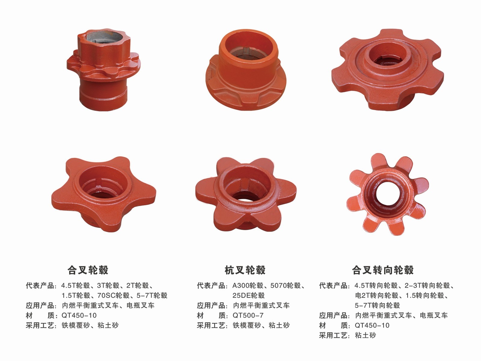 叉車鑄造配件（轉向橋）系列